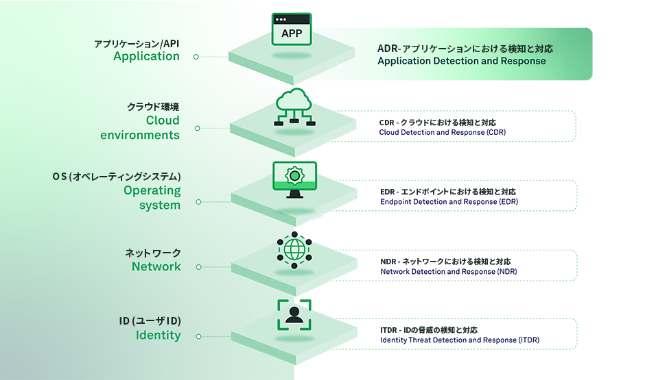 techstack_v4-j